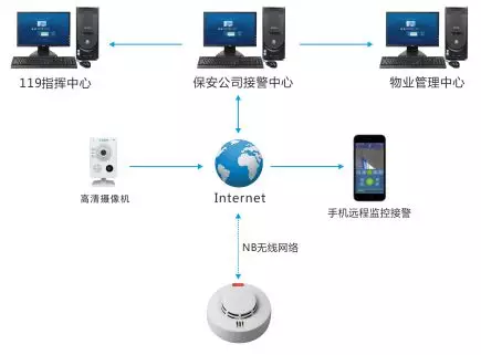 從巴黎圣母院火災看文博系統安全(圖4)