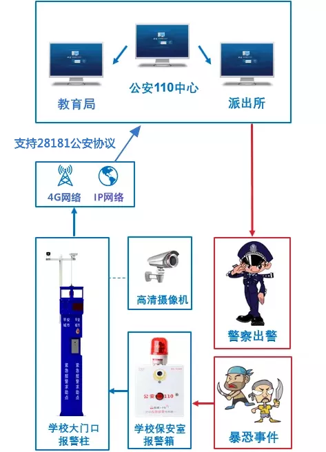 理想一鍵報警部分落地案例介紹(圖3)
