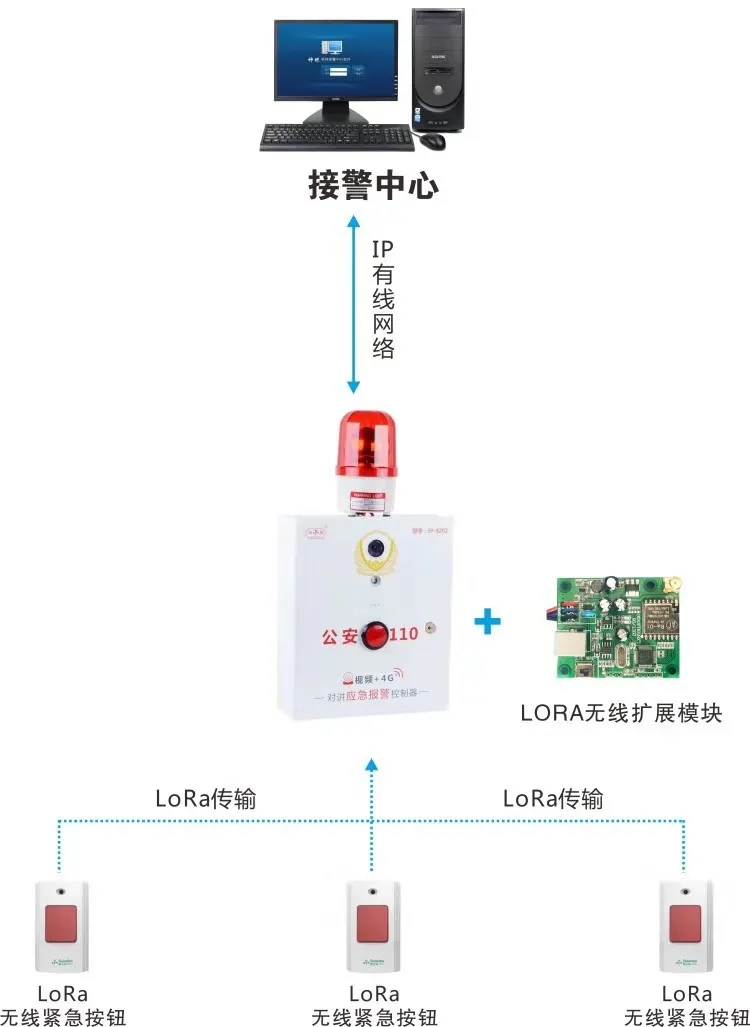 理想一鍵報警部分落地案例介紹(圖4)