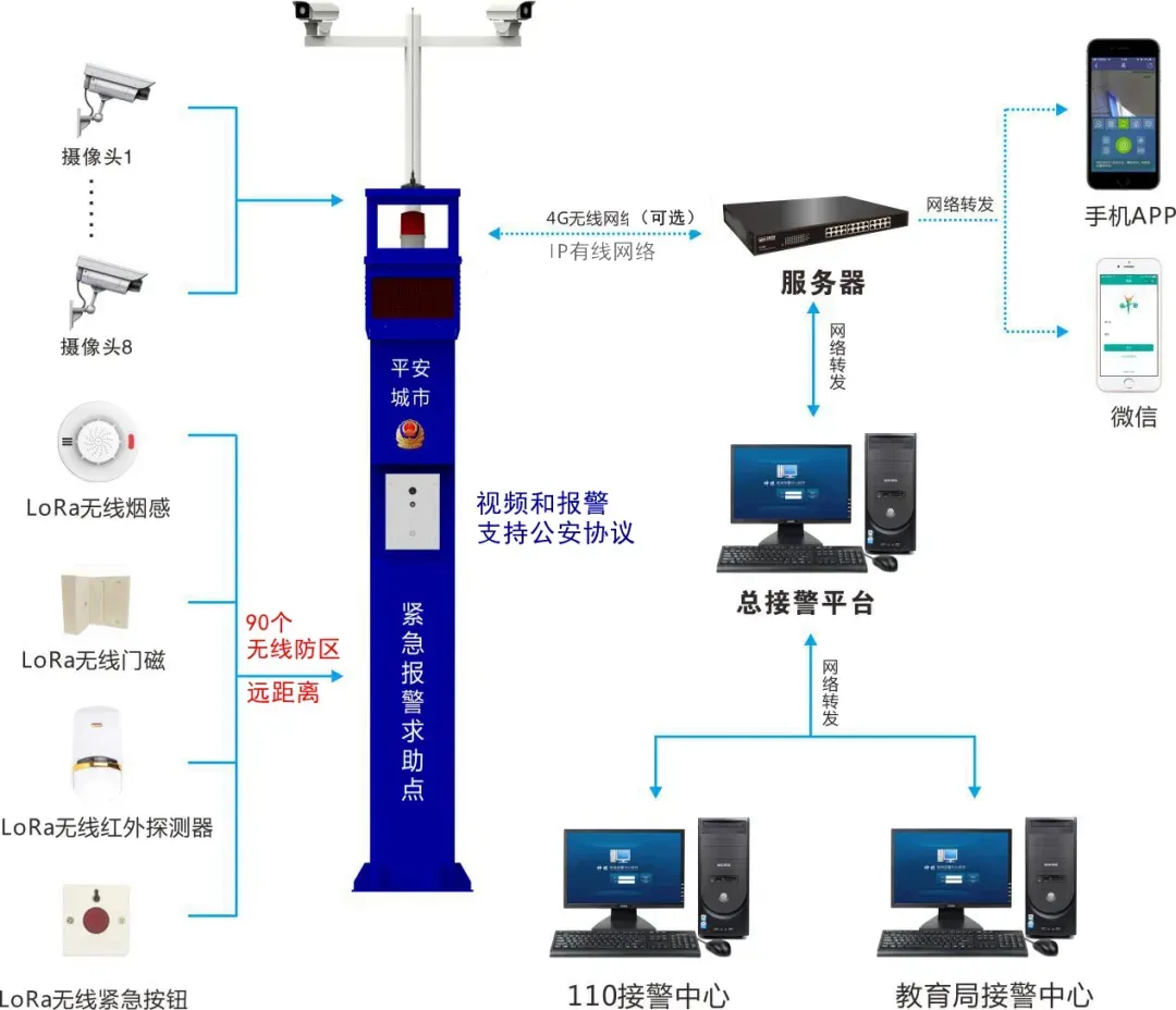 理想一鍵報警部分落地案例介紹(圖8)