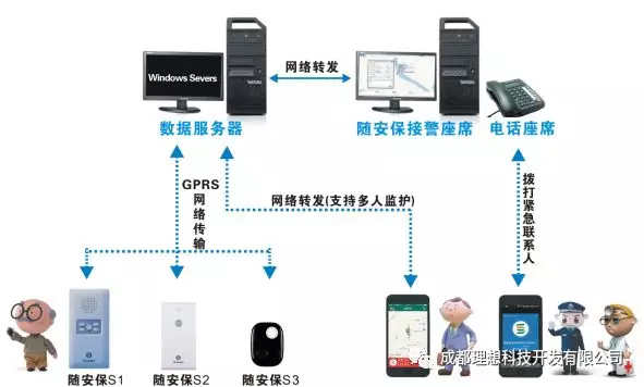 理想隨安保老人安全方案(圖2)