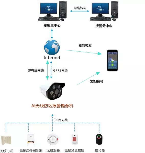 理想AI無線防區報警攝像機(圖2)