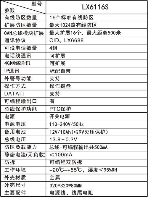 入侵和緊急報警控制器（銀行專用）(圖1)