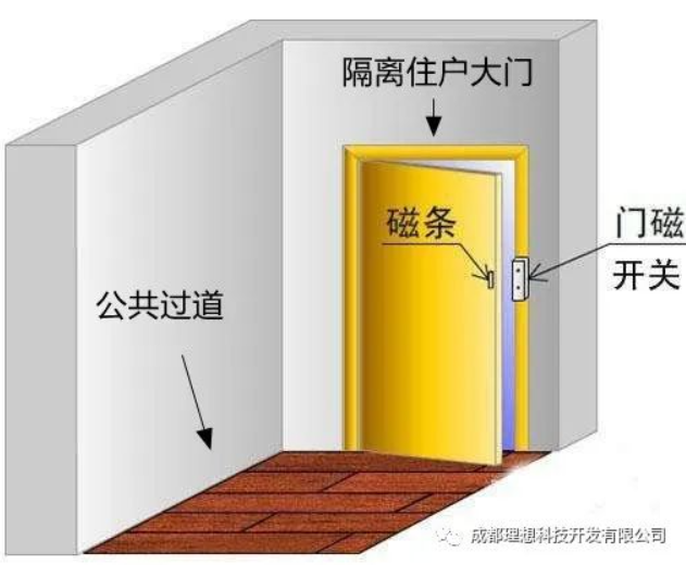 居家隔離哪種監管方式既有效又人性化？(圖8)