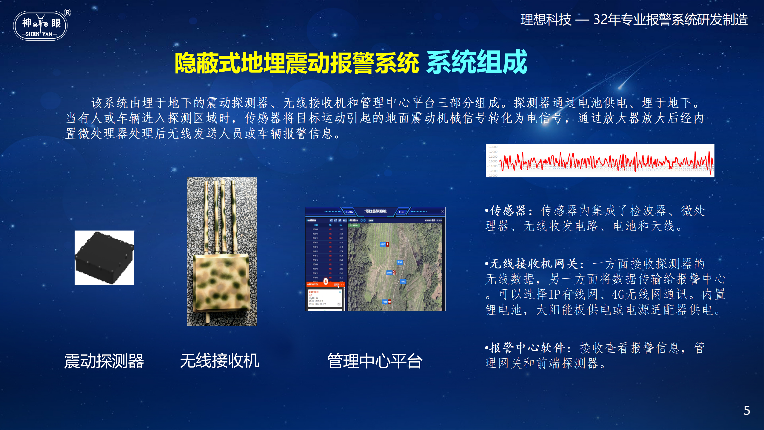 地埋式隱蔽震動報警系統(圖5)