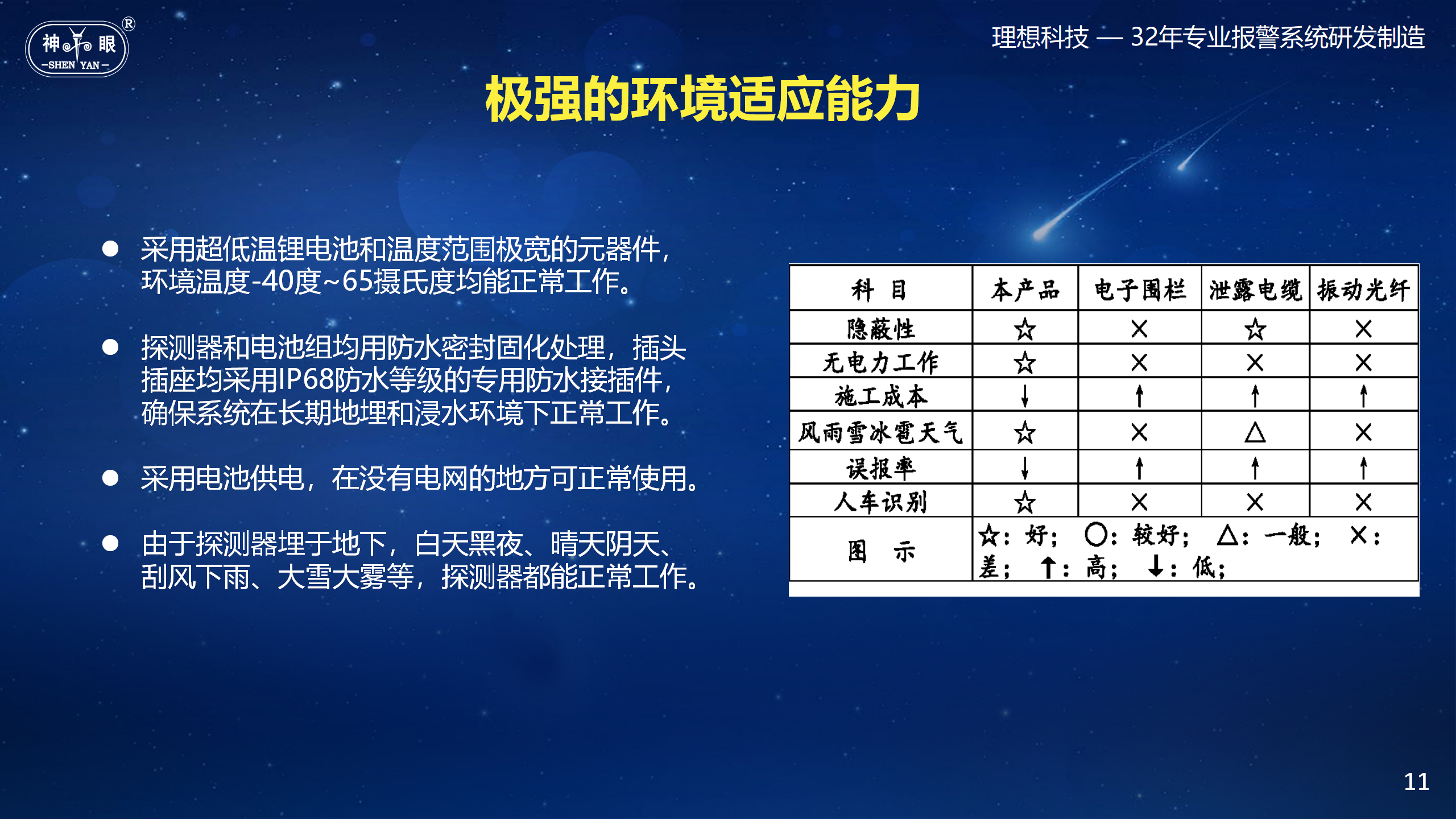 地埋式隱蔽震動報警系統(圖11)