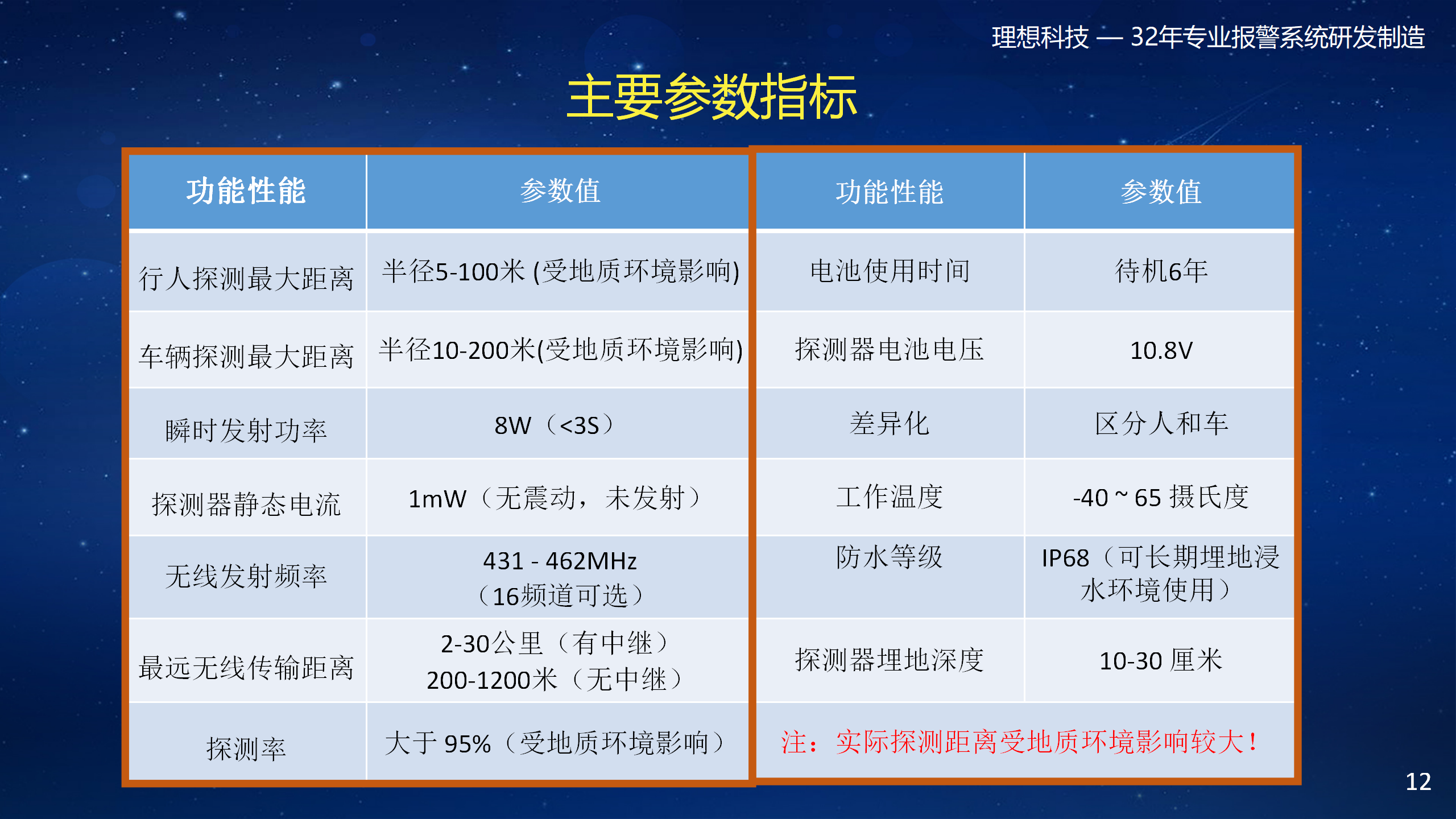 地埋式隱蔽震動報警系統(圖12)