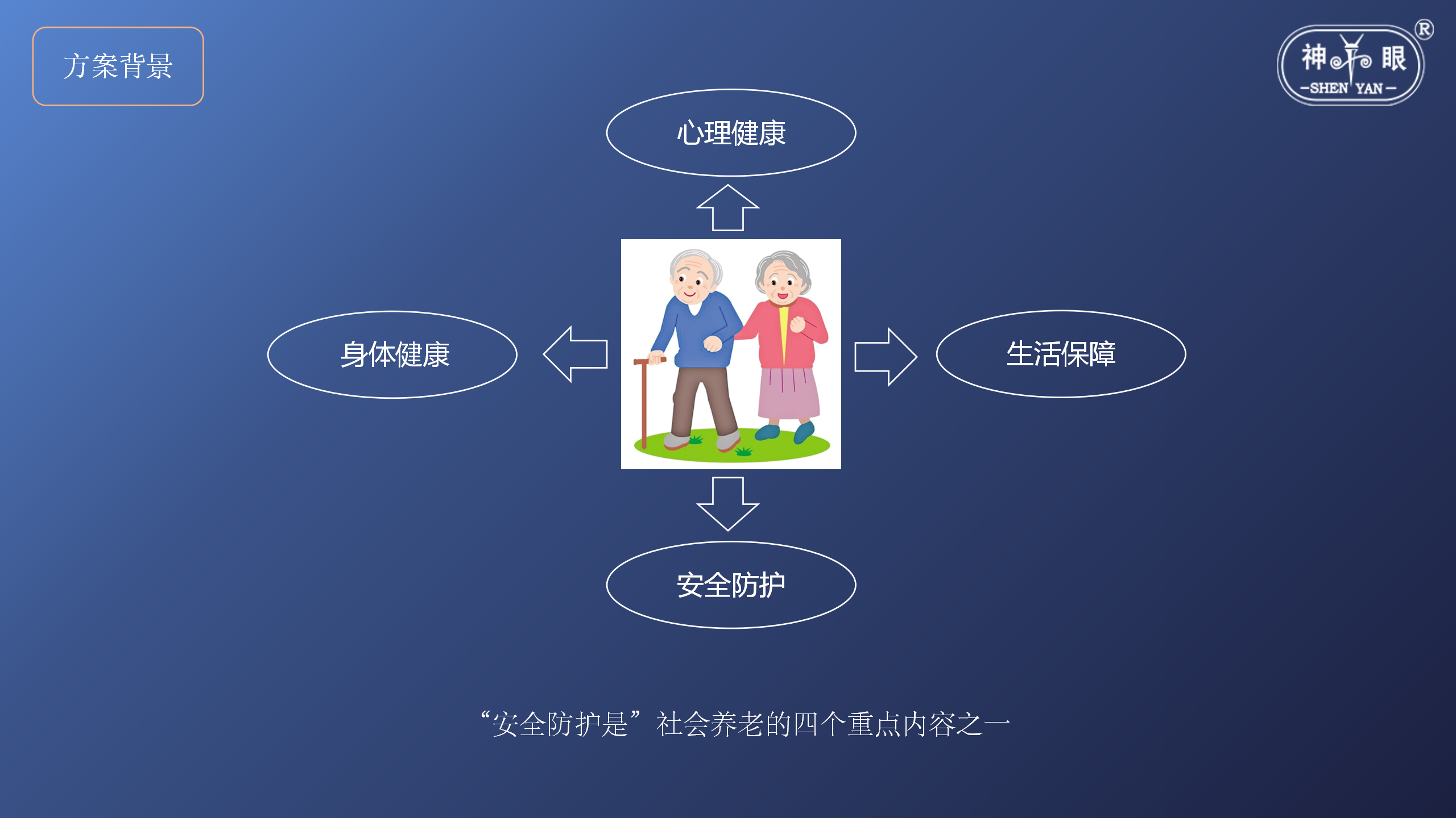 智慧養老安全系統解決方案(圖5)