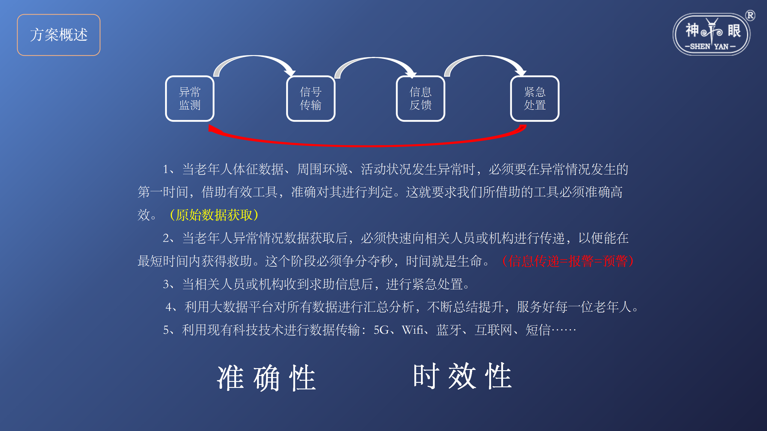 智慧養老安全系統解決方案(圖10)