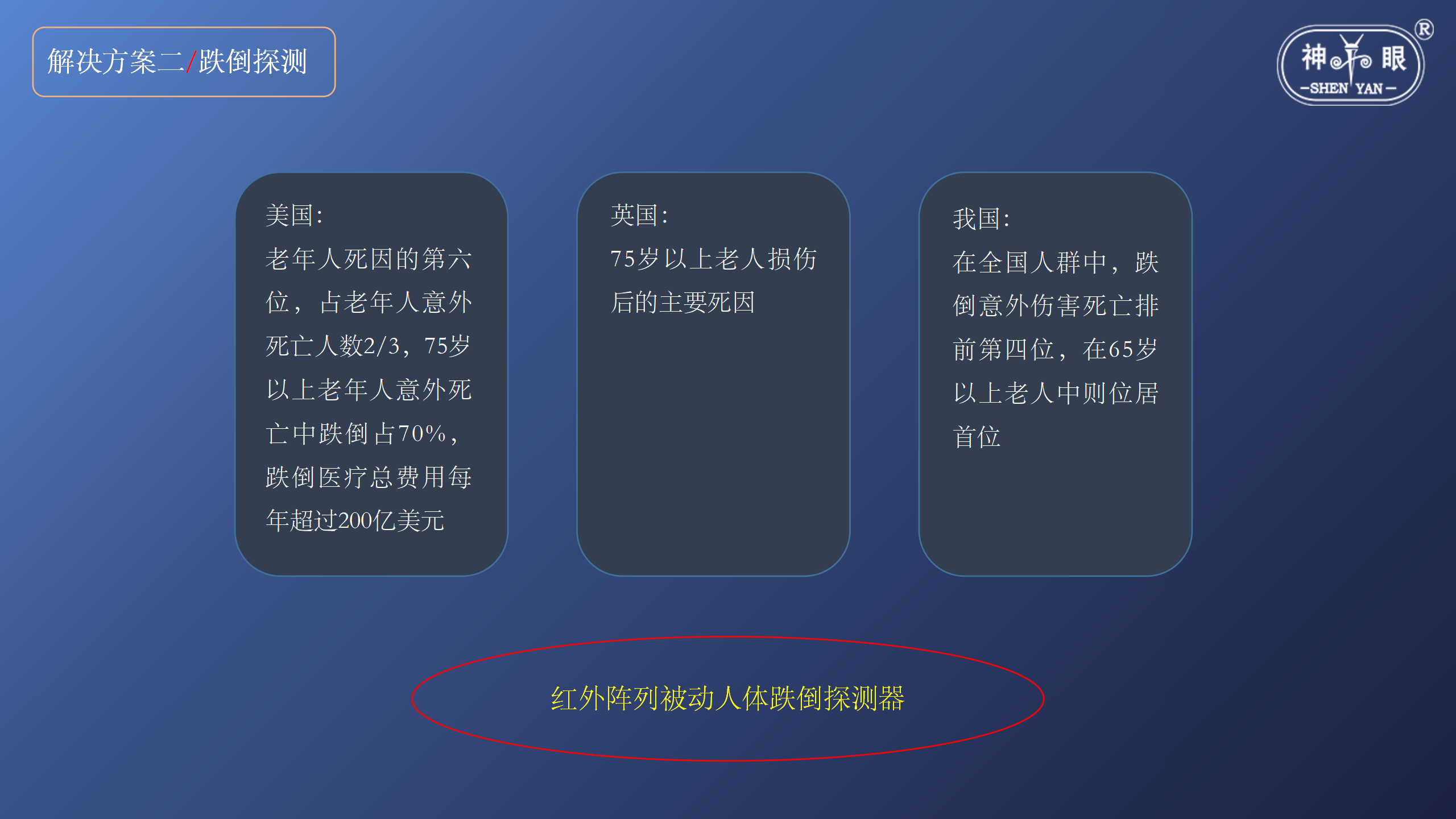 智慧養老安全系統解決方案(圖19)