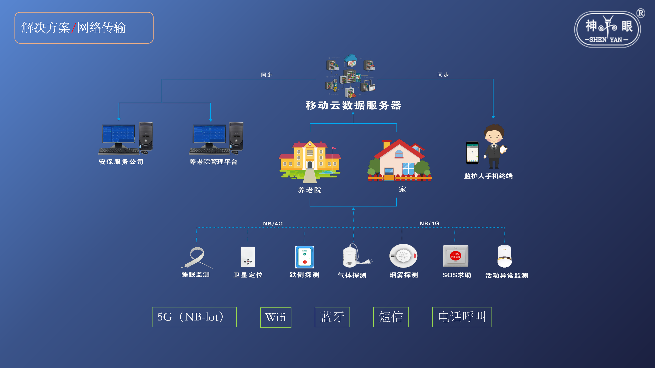 智慧養老安全系統解決方案(圖28)