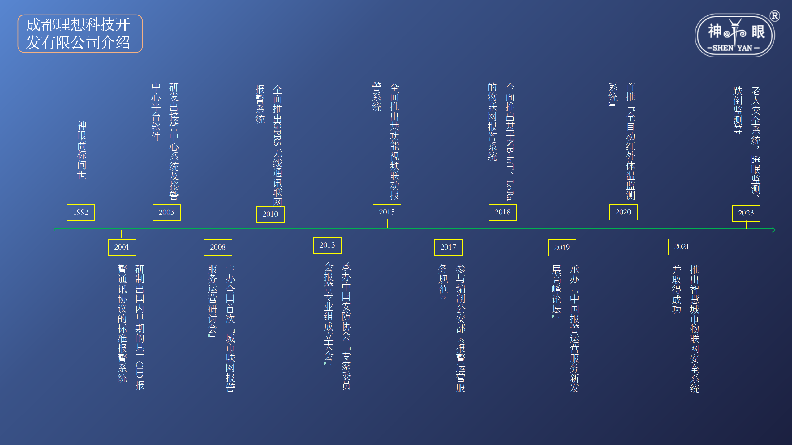 智慧養老安全系統解決方案(圖36)