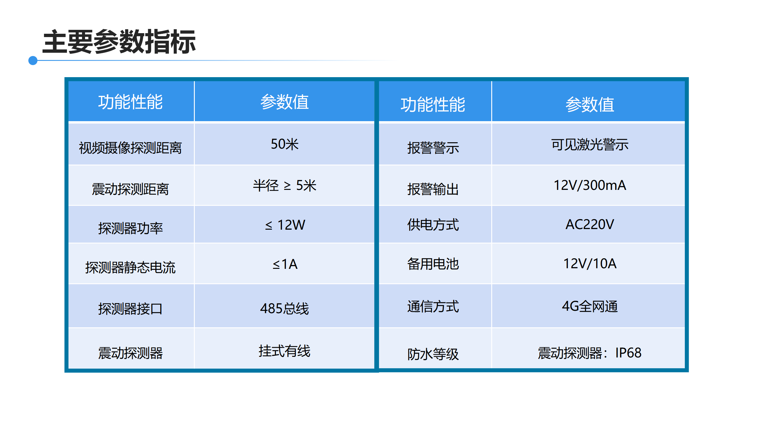 機場雙鑒圍界入侵報警（室外）方案(圖16)
