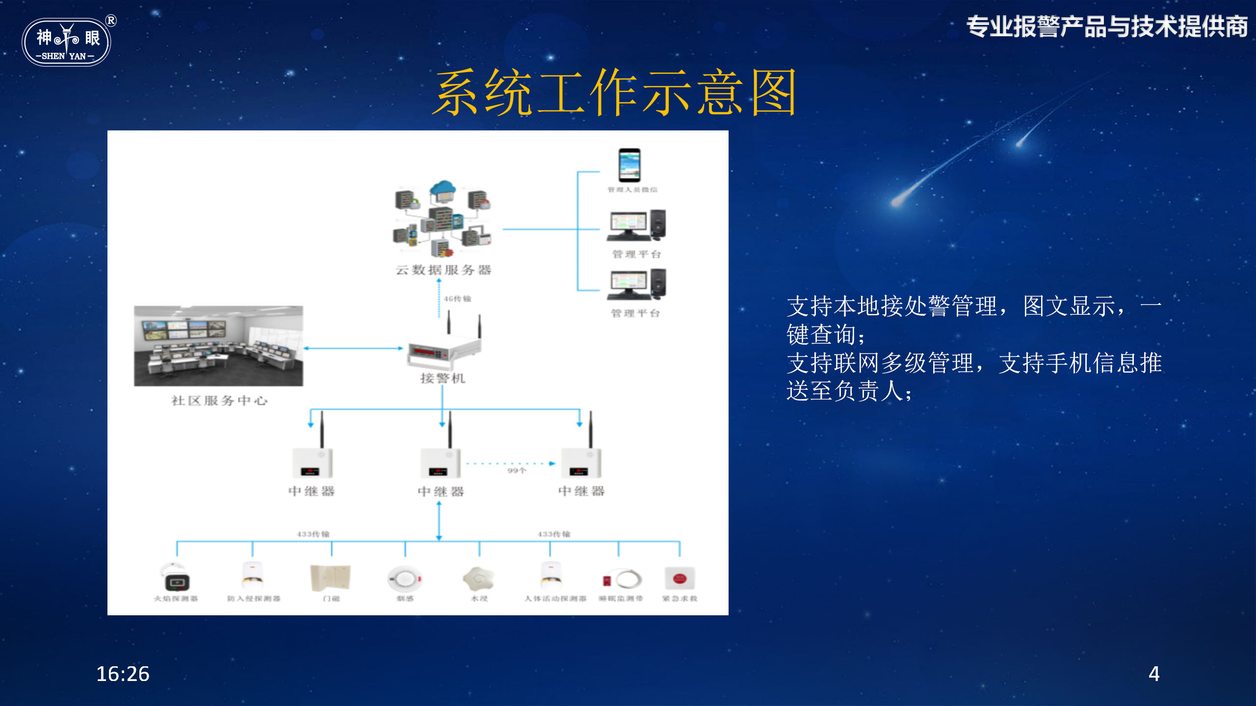 單位內部無線報警解決方案(圖4)