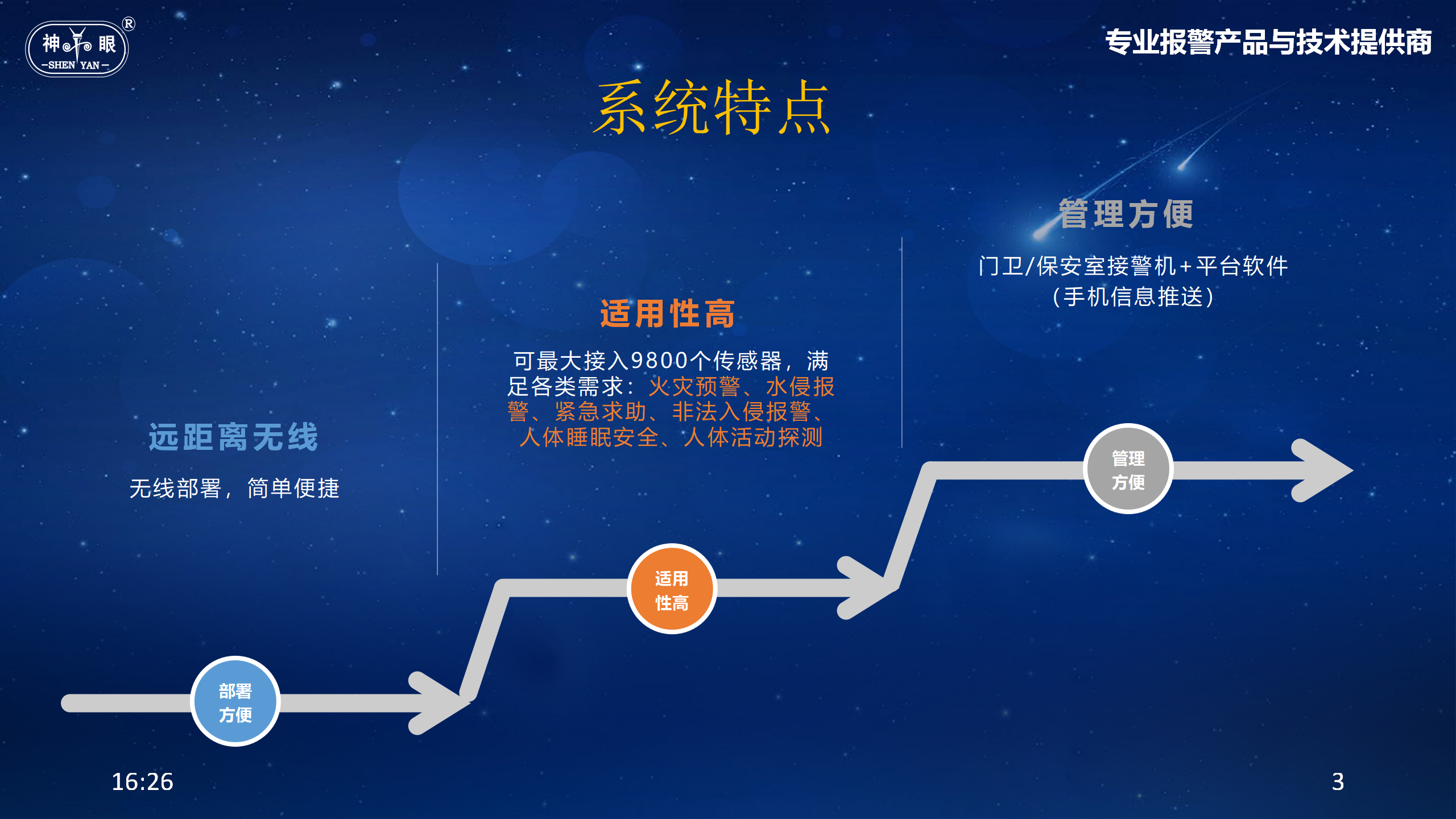 單位內部無線報警解決方案(圖3)