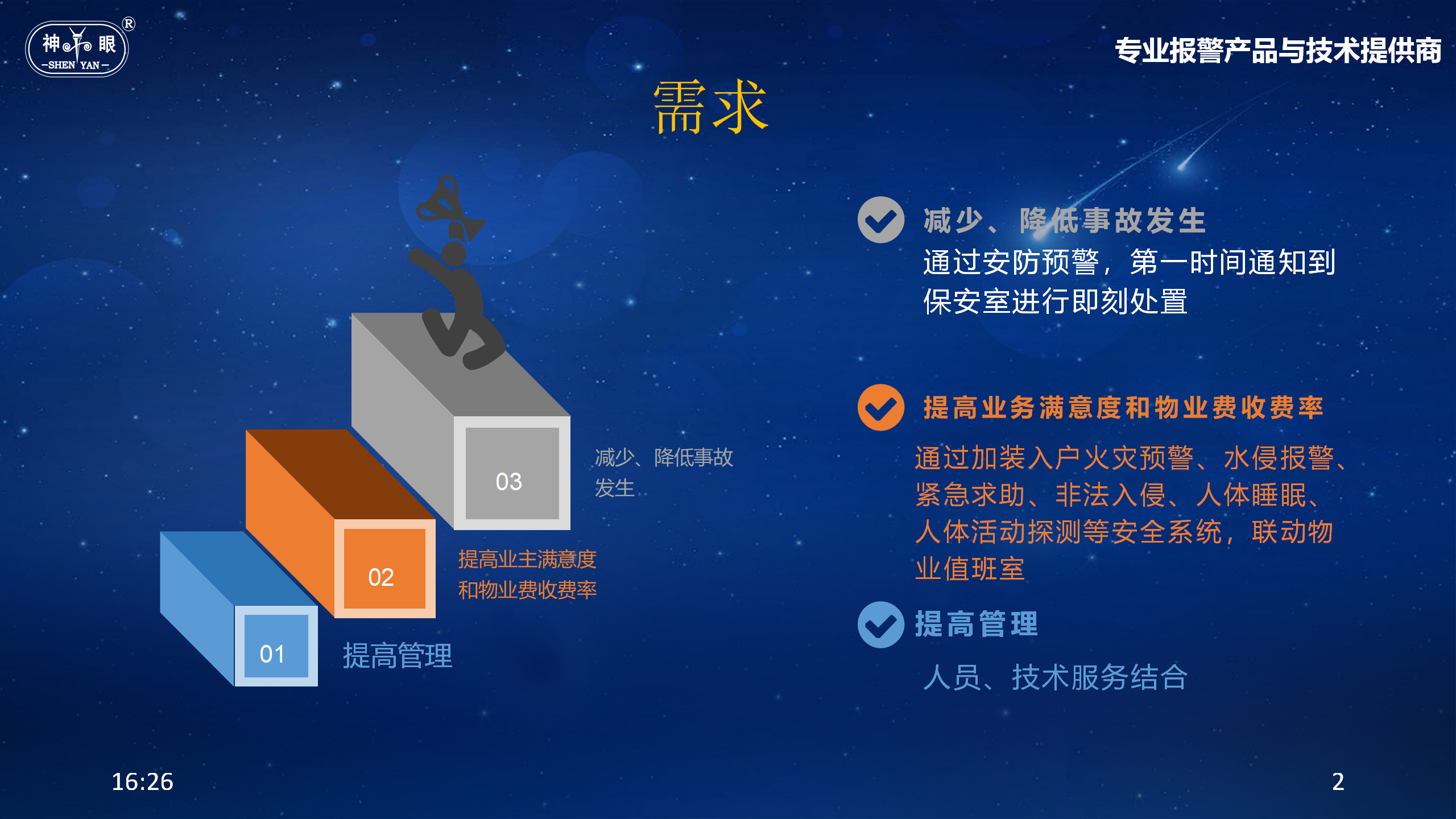 單位內部無線報警解決方案(圖2)