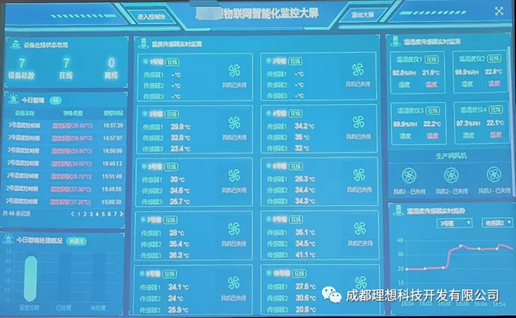 理想智慧工廠之發酵車間溫濕度實時監測預警與自動控制系統(圖5)