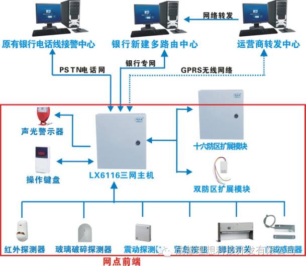 銀行聯網報警新突破(圖3)