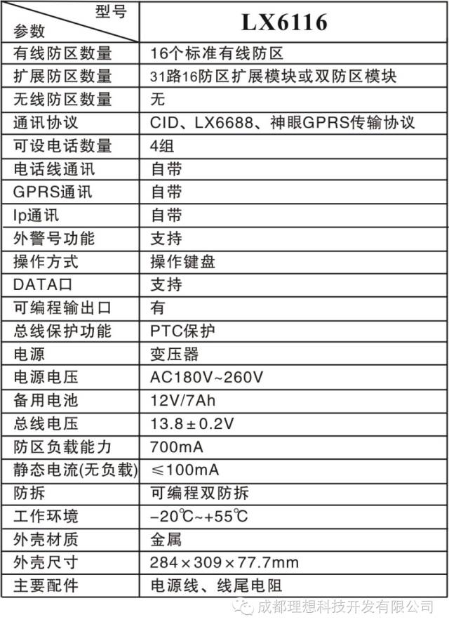 銀行聯網報警新突破(圖4)