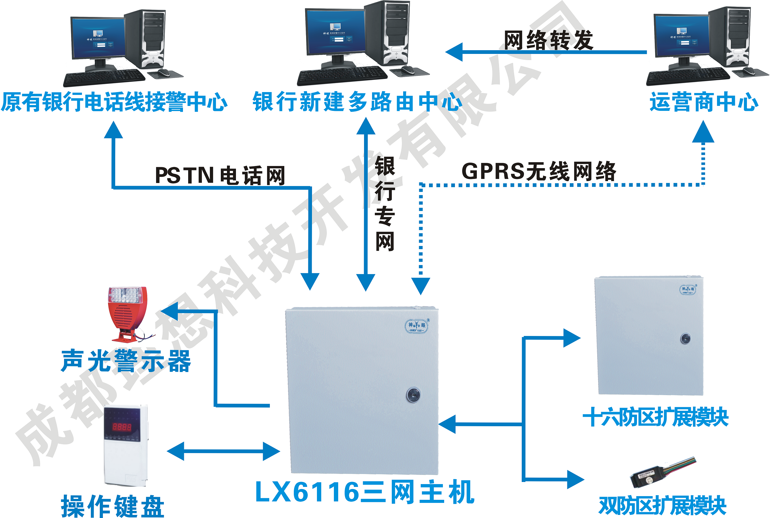 銀行方案升級還靠加模塊？OUT了(圖3)