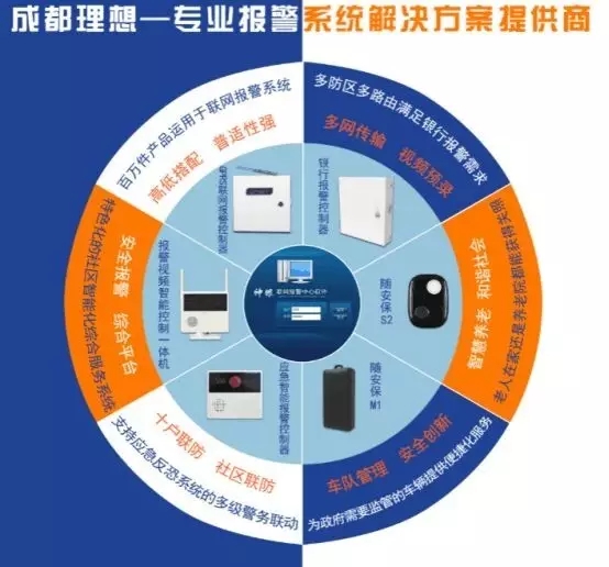 理想隨安保服務華北工程商(圖4)