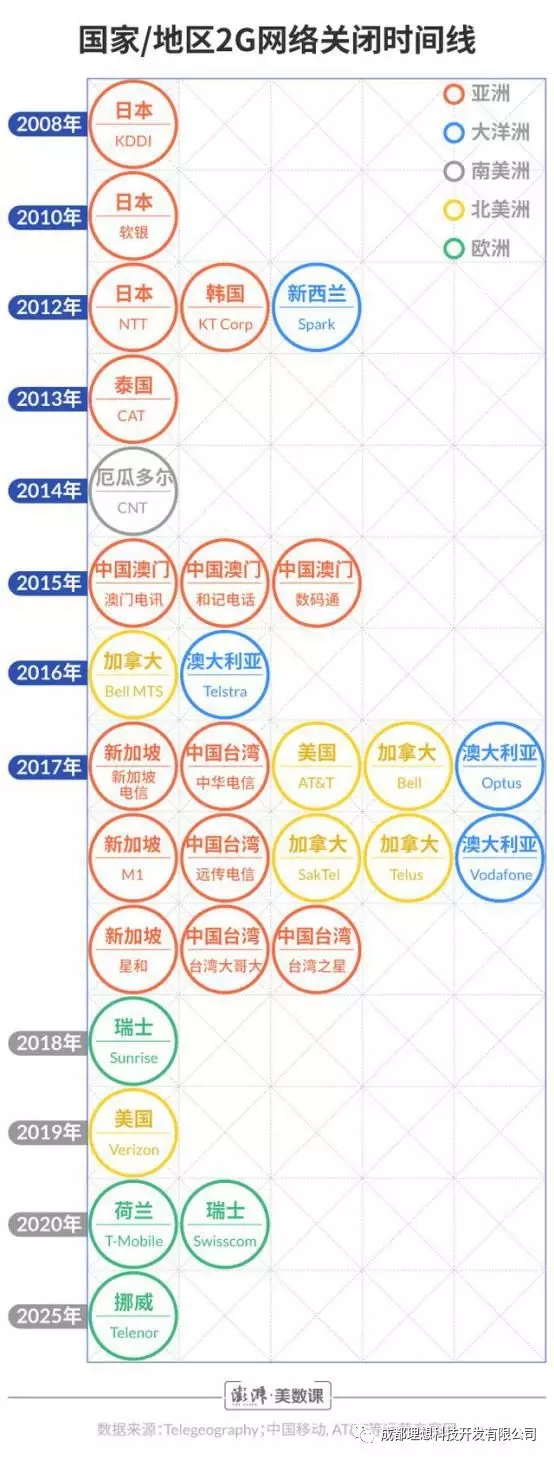 2G停網，報警運營如何升級？(圖4)