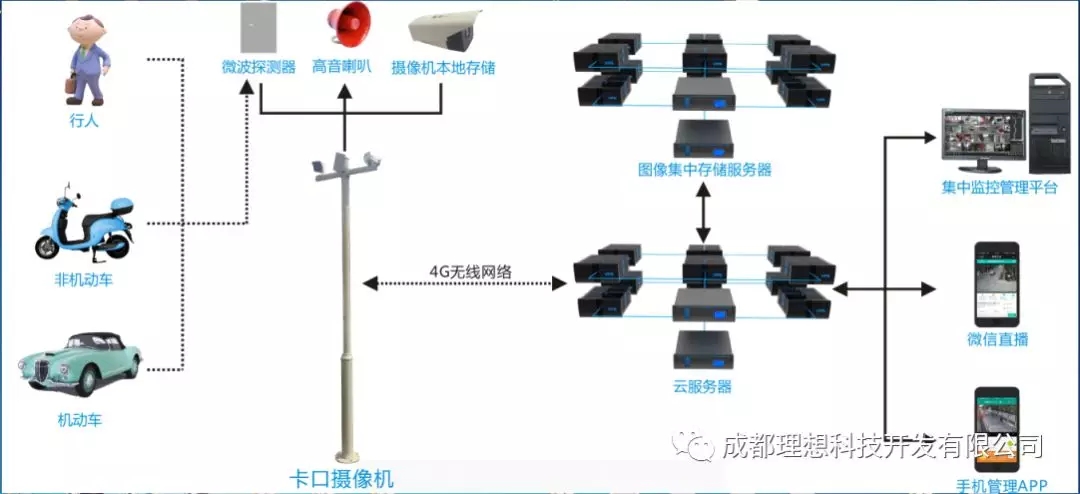 “智慧城鄉”項目試點打樣完成(圖8)