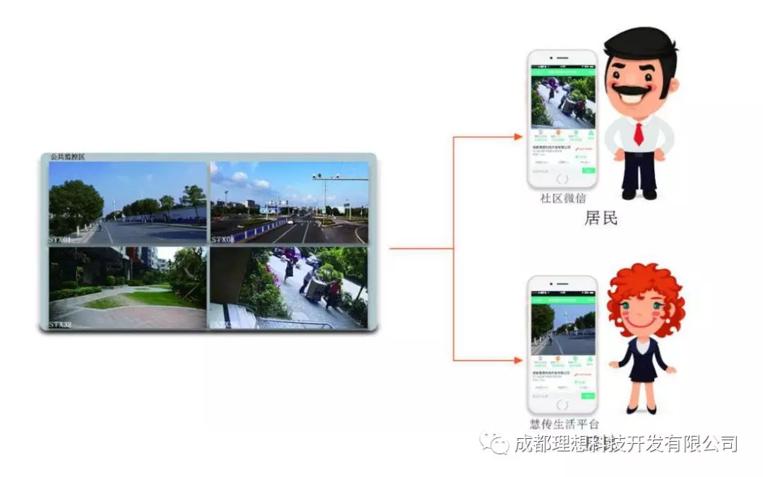 “智慧城鄉”項目試點打樣完成(圖12)