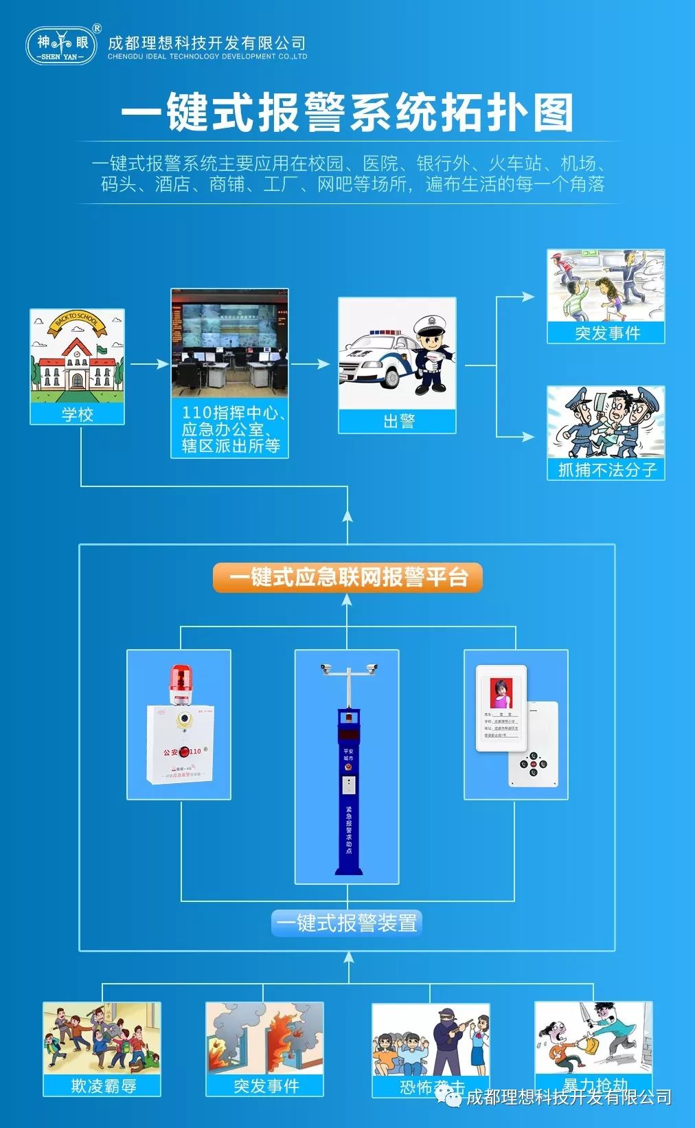 應急視頻報警系統(圖1)
