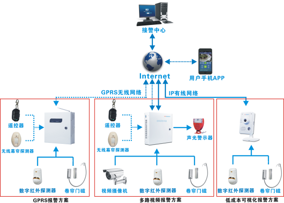 為什么電話線報警主機需要升級？(圖2)