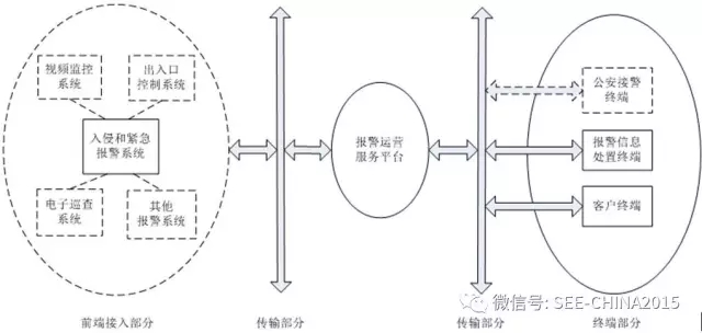 《報警運營服務規范》全文(圖2)