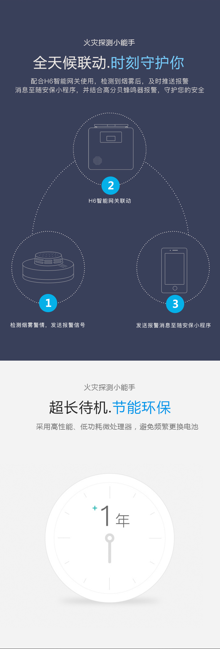 LoRa煙霧報警探測器(圖4)