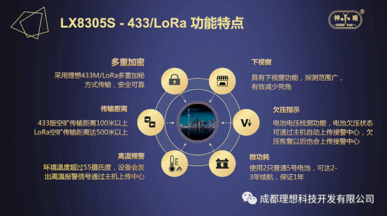 持續創新！理想新一代被動紅外探測器問市(圖5)