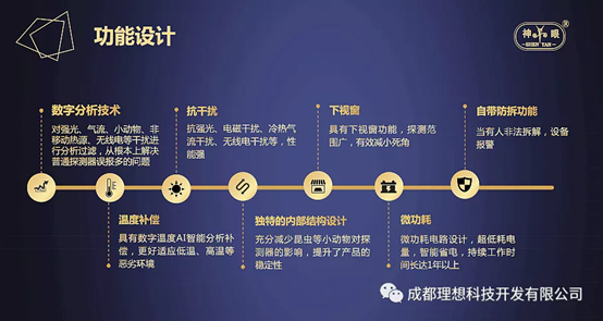 持續創新！理想新一代被動紅外探測器問市(圖7)