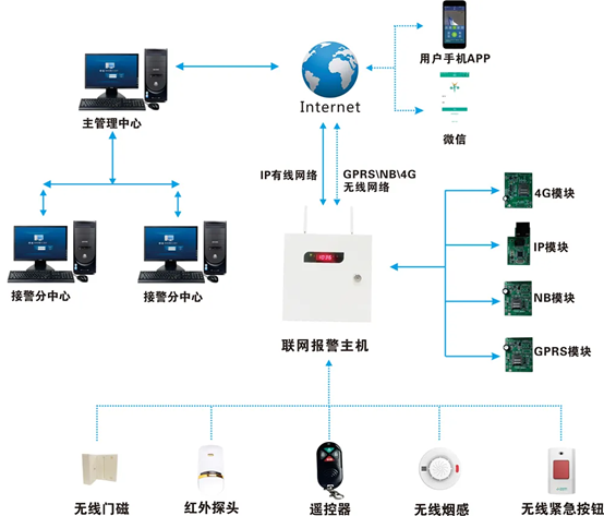 持續創新！理想新一代被動紅外探測器問市(圖11)