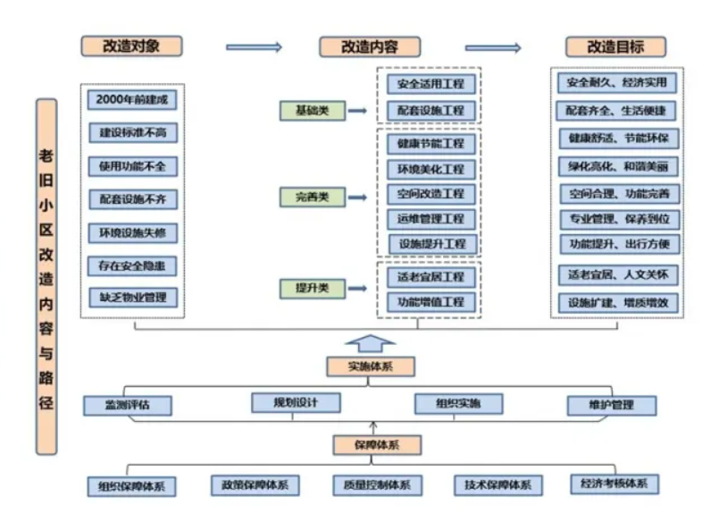 理想科技參加首屆全國城鎮老舊小區改造創新發展高峰論壇(圖3)