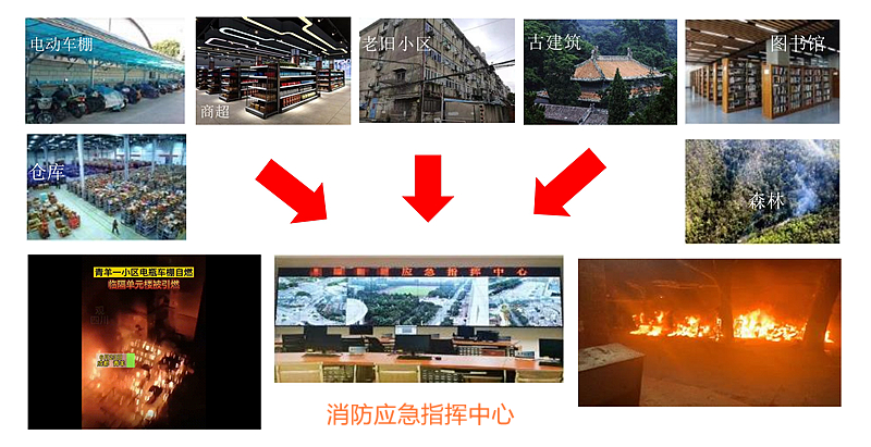 理想火焰探測報警攝像機介紹(圖7)